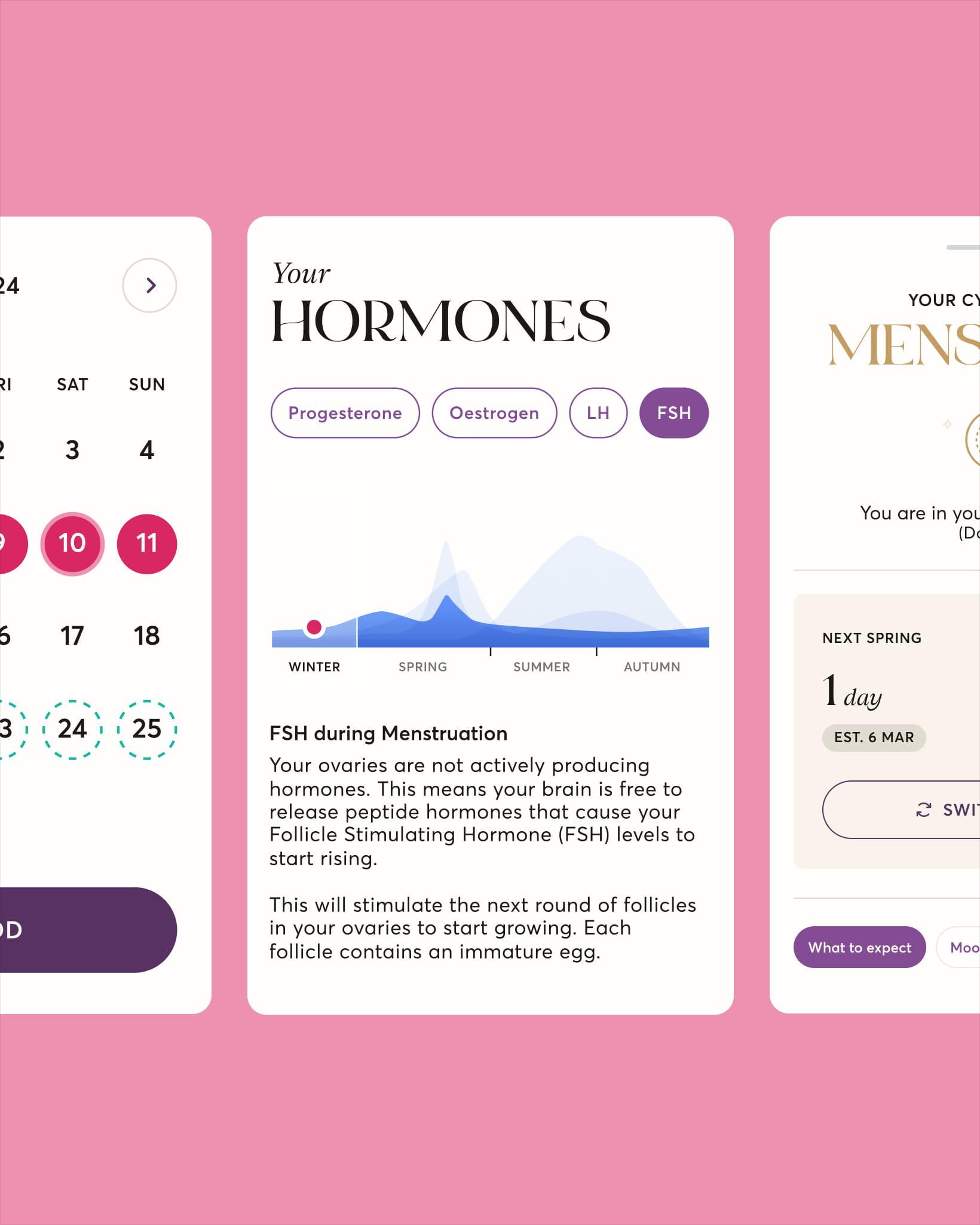 Three 28X app cards on a pink background showing a hormone level graph, an educational article on FSH during menstruation, and the cycle calendar.