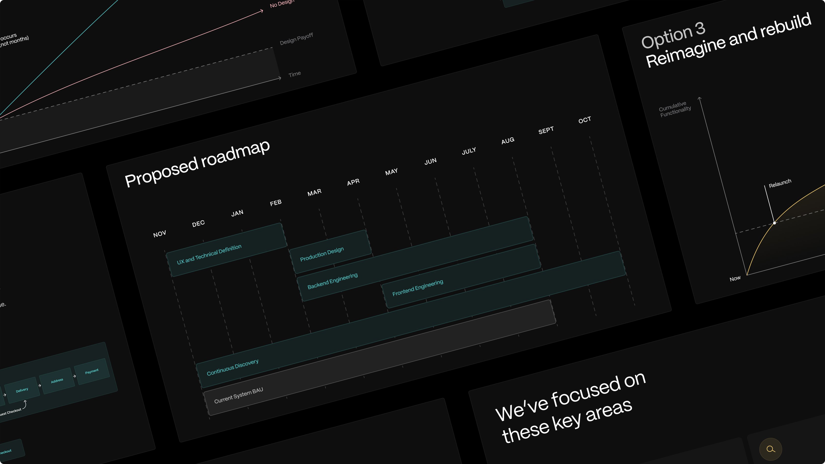 Product strategy and roadmaps image
