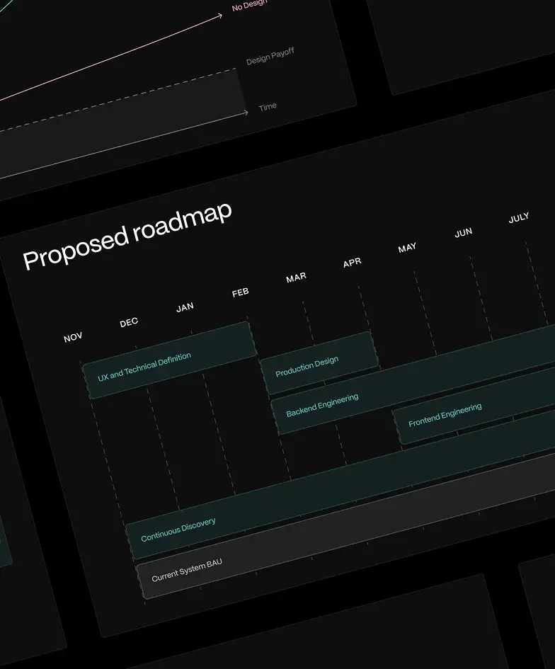 A mockup of an indicaive project roadmap and timings
