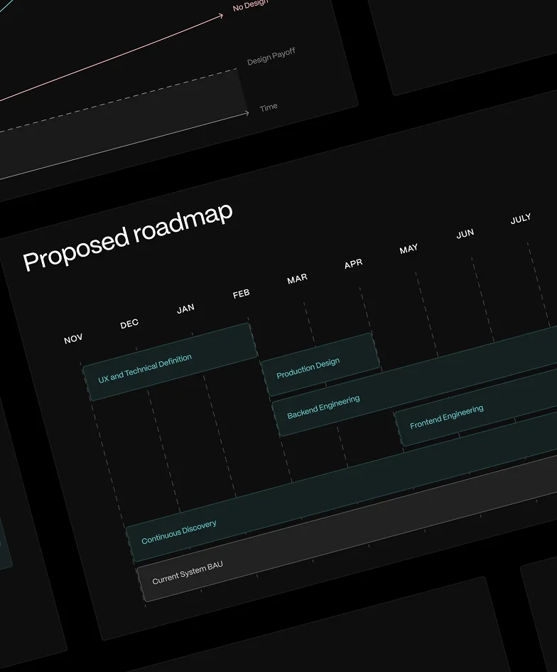 A mockup of an indicaive project roadmap and timings