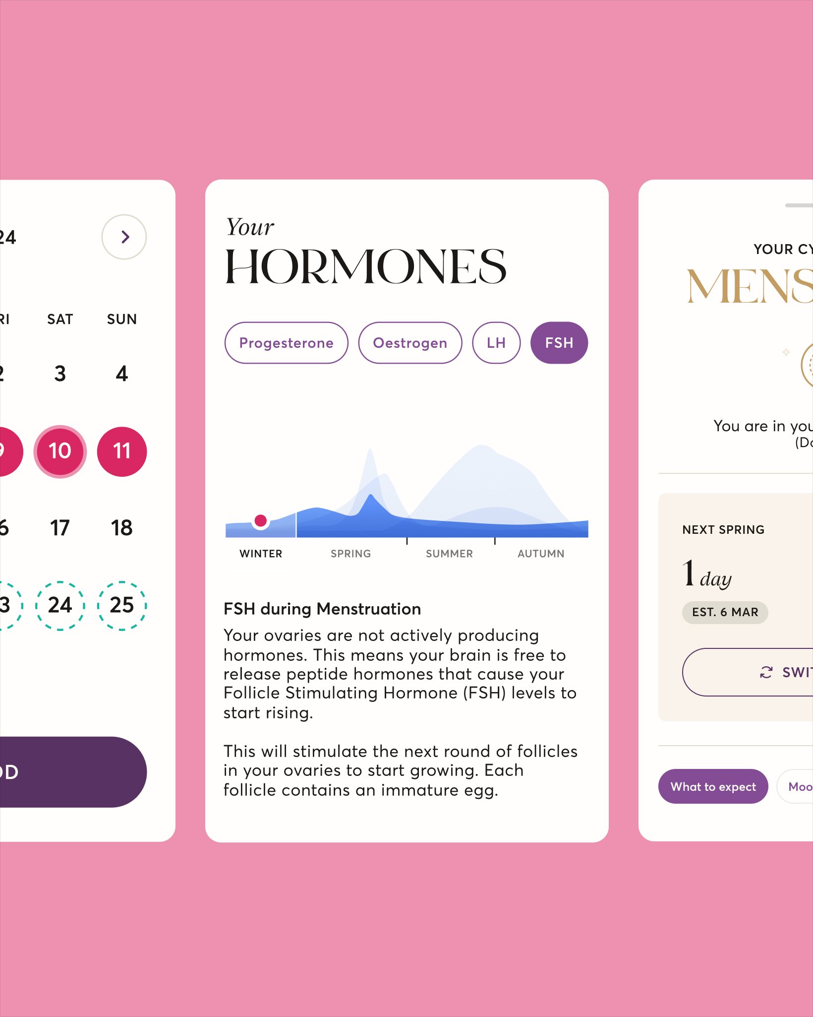 Three 28X app cards on a pink background showing a hormone level graph, an educational article on FSH during menstruation, and the cycle calendar.